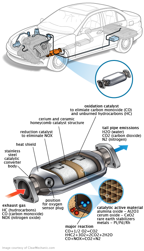 See P331C repair manual