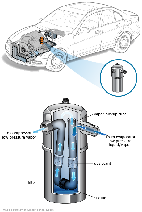 See P331C repair manual